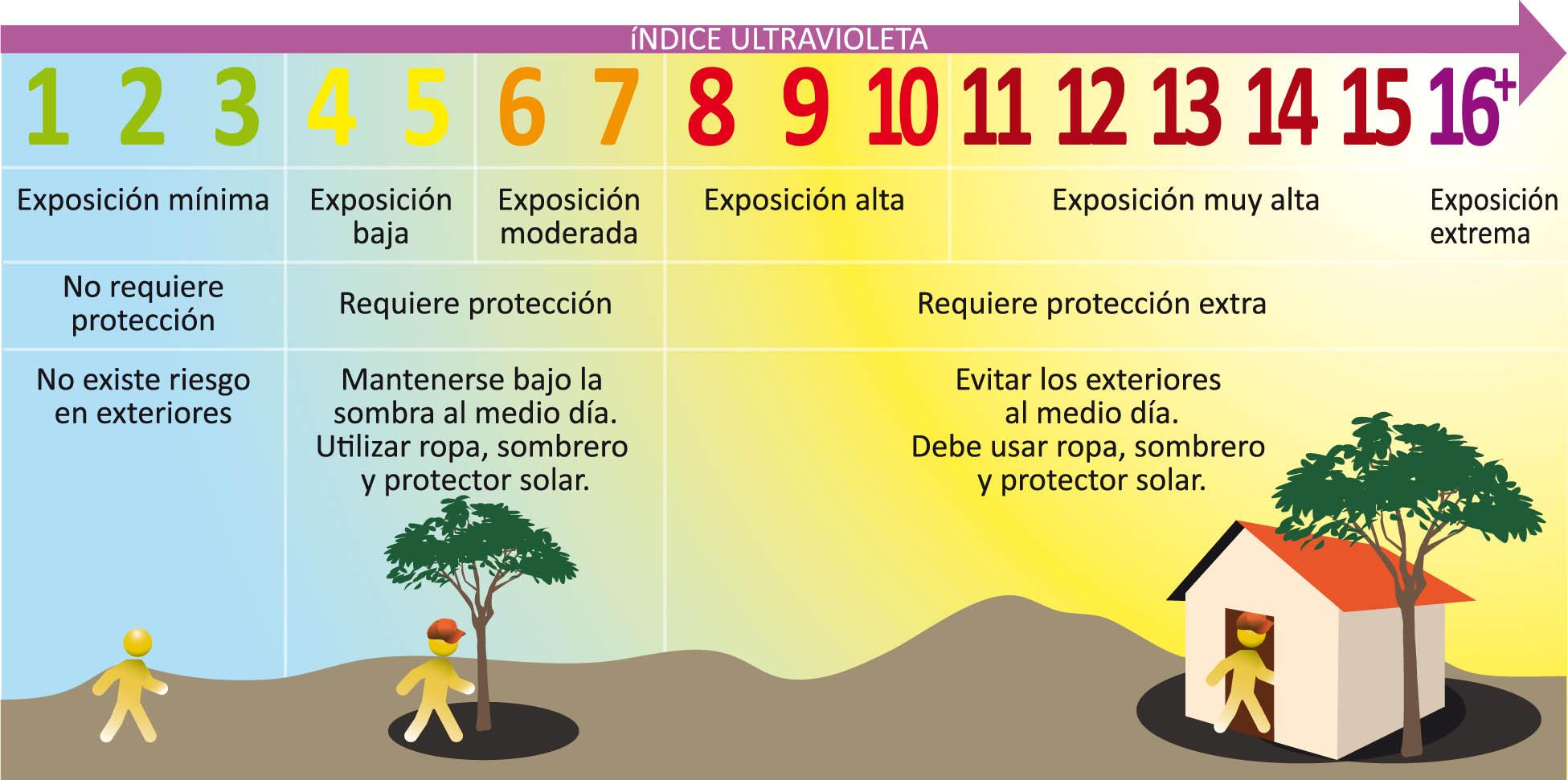 Imagen de proteccion IV según IMN Costa Rica