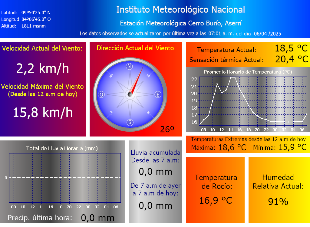 Descripción de la imagen