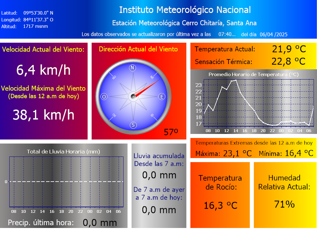 Descripción de la imagen