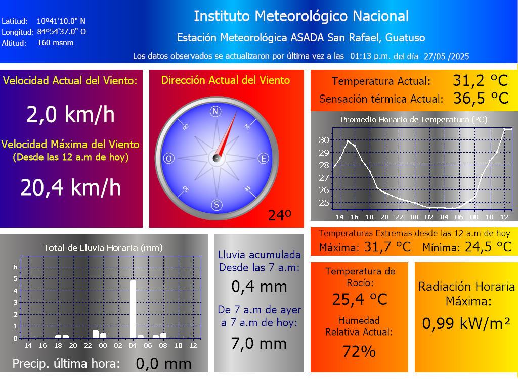 Condiciones Actuales del Tiempo San Rafael de Guatuso de Alajuela