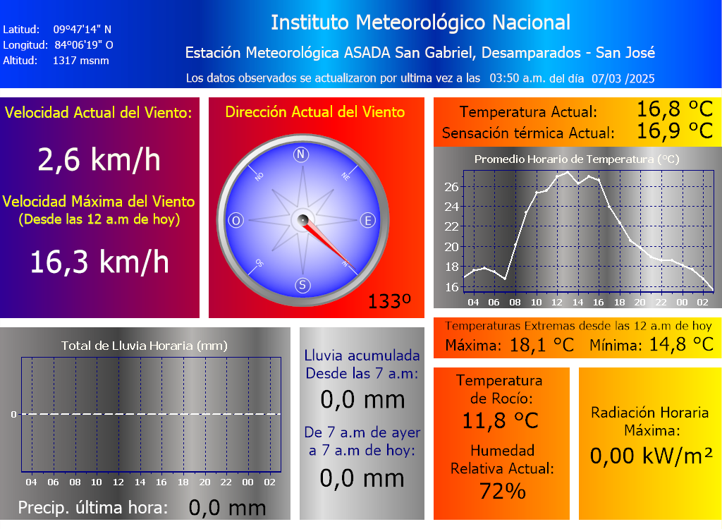 Descripción de la imagen