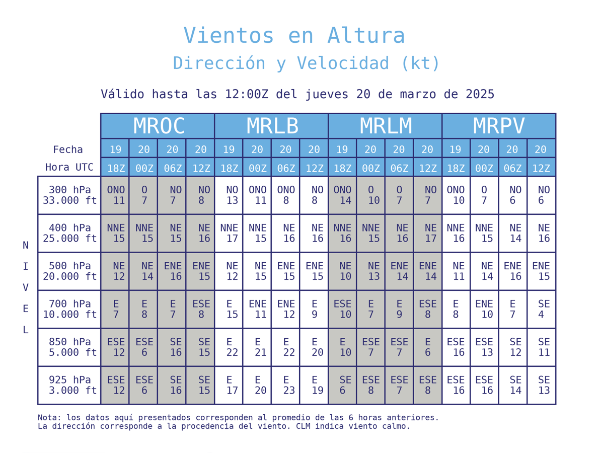 08 winds