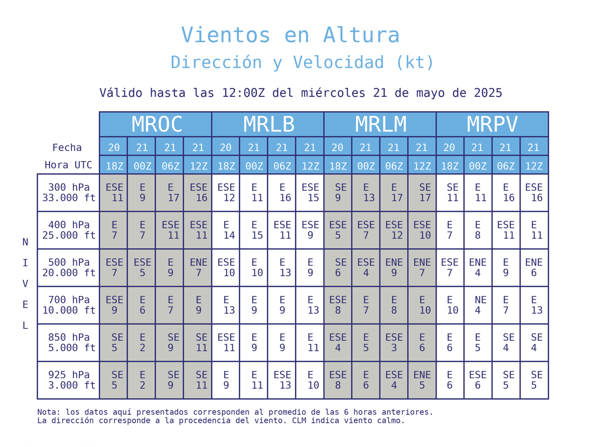 08 winds